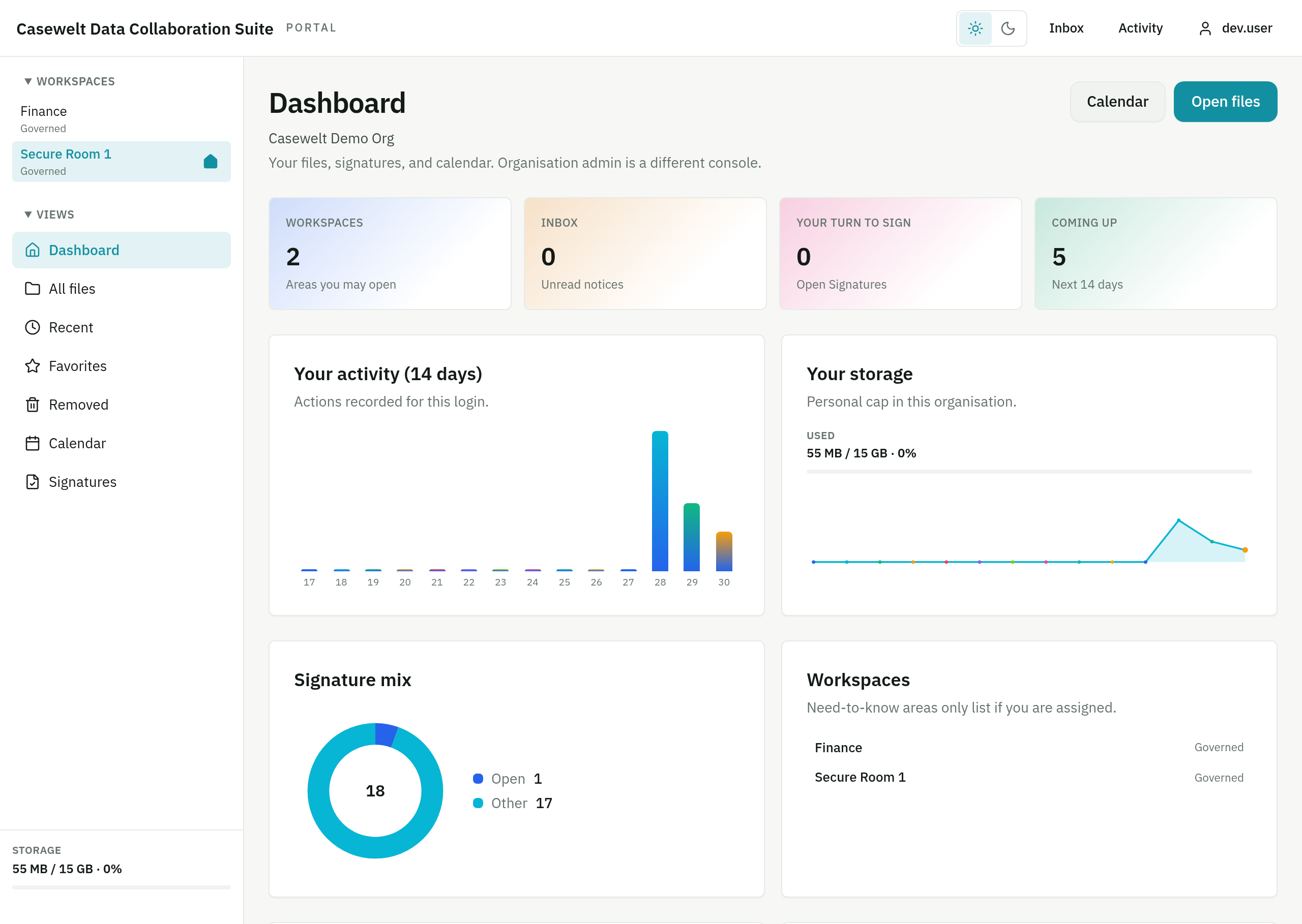 The Casewelt portal dashboard: workspaces and views in the sidebar, tiles for workspaces, inbox, signatures awaiting the user and upcoming dates, and charts for recent activity, storage used and signature status.